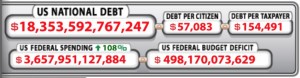 US National Debt, Aug 20, 2015