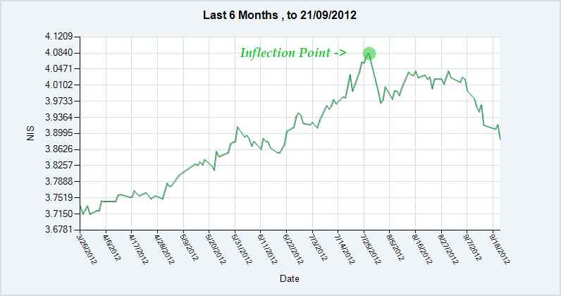 Index Of Wp Content Uploads 2017 09 23 May 2017 02 36 12k Last 6 Months Shekel 17k Moodys 150x69 Jpg 4 3k 2 9k