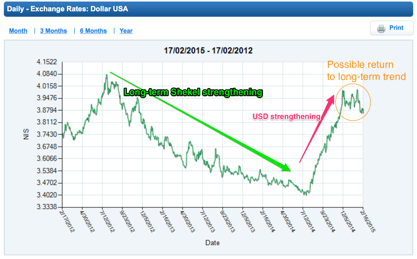 The Amazingly Resilient Israeli Economy Wise Money Israel the-amazingly-resilient-israeli-economy-wise-money-israel