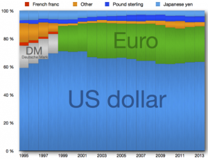 Global_Reserve_Currencies_Spitzl