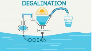 desalination process