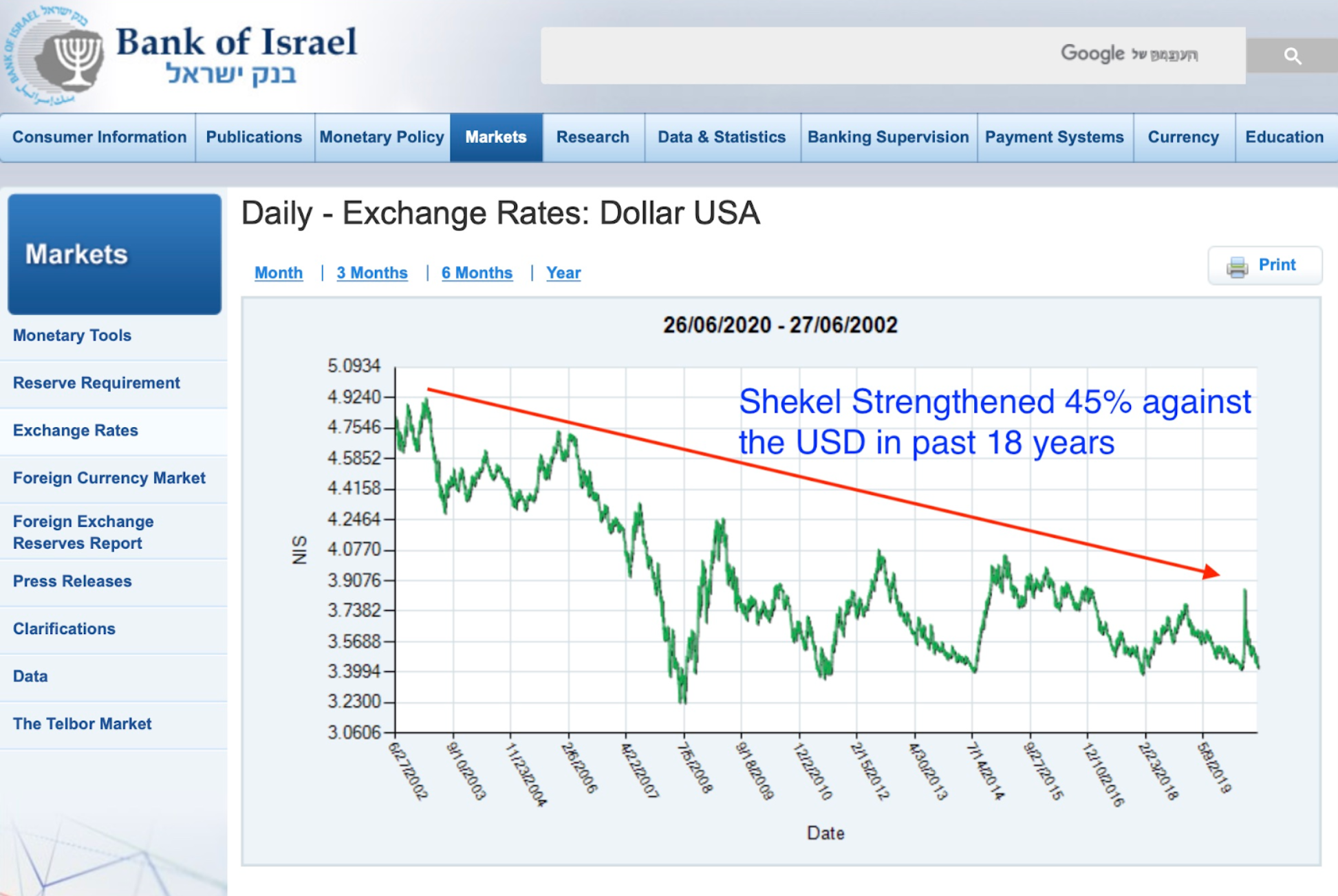 are-we-headed-for-a-u-s-dollar-crash-wise-money-israel