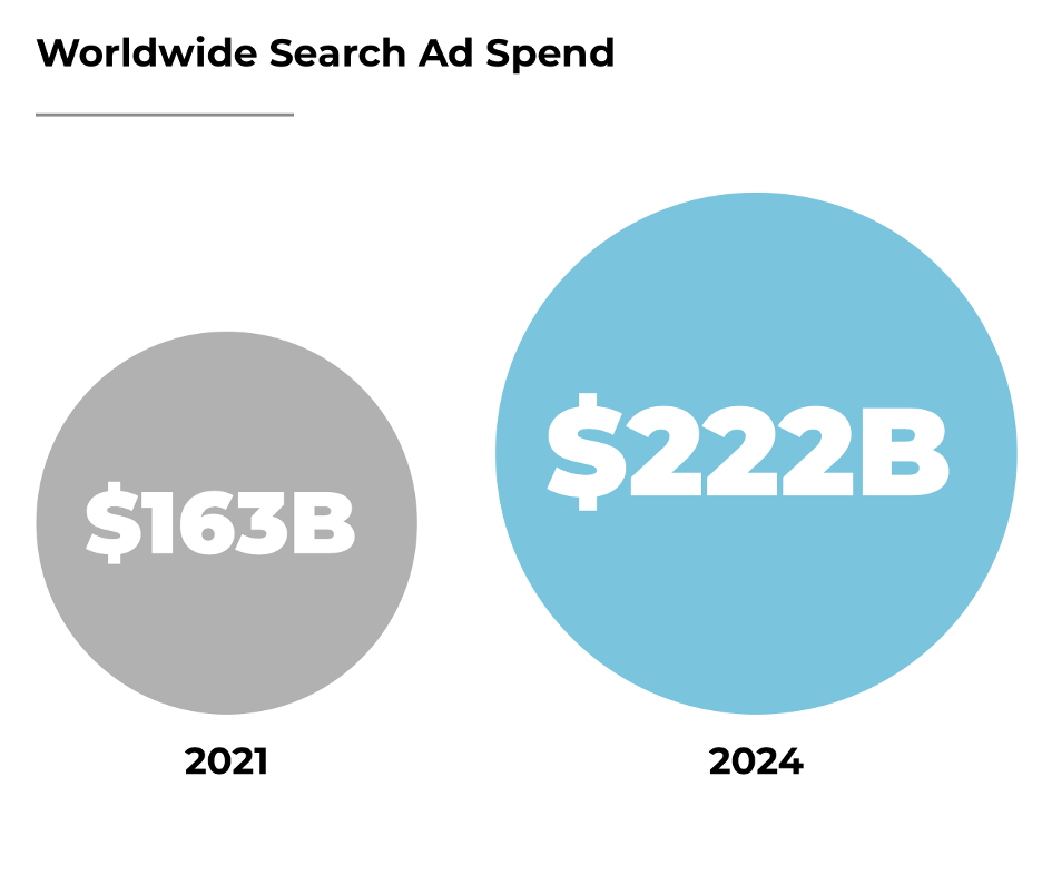 Perion-Ad-Spend